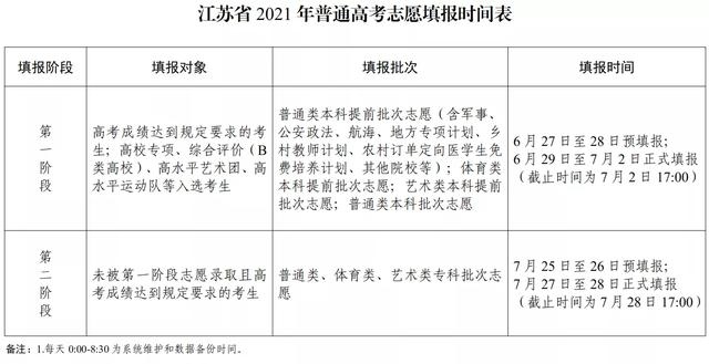 江苏省2021年高考将于6月29日起正式填报志愿